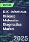2025 U.K. Infectious Disease Molecular Diagnostics Market Shares and Forecasts for 100 Tests: 2024 Supplier Shares, Competitive Strategies, Innovative Technologies, Instrumentation Review, Opportunities for Suppliers - Product Thumbnail Image