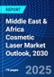 Middle East & Africa Cosmetic Laser Market Outlook, 2030 - Product Thumbnail Image