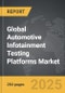 Automotive Infotainment Testing Platforms - Global Strategic Business Report - Product Image