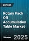 Rotary Pack Off Accumulation Table Market by Automation Level, End User Industry, Speed, Material Type, Table Type - Global Forecast to 2030 - Product Thumbnail Image