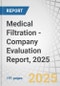 Medical Filtration - Company Evaluation Report, 2025 - Product Thumbnail Image