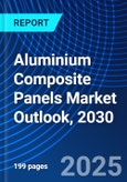 Aluminium Composite Panels Market Outlook, 2030- Product Image
