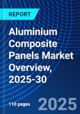 Aluminium Composite Panels Market Overview, 2025-30- Product Image