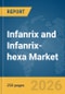 Infanrix and Infanrix-hexa Market Report 2026: Epidemiology, Pipeline Analysis, Market Insights & Forecasts - Product Thumbnail Image