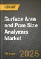 Surface Area and Pore Size Analyzers Market Outlook 2025-2034: Market Share, and Growth Analysis By Product Type (Automatic Analyzers, Manual Analyzers), By Application, By End User, By Technology - Product Image