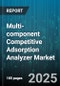 Multi-component Competitive Adsorption Analyzer Market by End User, Application, Product Type, Technology, Sales Channel - Global Forecast 2025-2030 - Product Thumbnail Image