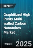 Graphitized High Purity Multi-walled Carbon Nanotubes Market by Application (Aerospace and Defense, Automotive, Composite Materials), Form (Dispersion, Film, Powder), Functionalization, Purity Grade, End Use - Global Forecast 2025-2030- Product Image