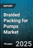 Braided Packing for Pumps Market by Product Type (Aramid Braided, Graphite Braided, PTFE Braided), End-Use Industry (Food & Beverage, Mining, Petrochemical), Pump Type, Sales Channel, Pressure Rating, Temperature Range - Global Forecast 2025-2030- Product Image