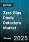 Zero-Bias Diode Detectors Market by Application (Aerospace and Defense, Automotive Radar, Consumer Electronics), Product Type (Schottky, Tunnel), Technology, End-User Industry, Frequency Range - Global Forecast 2025-2030 - Product Image