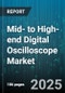 Mid- to High-end Digital Oscilloscope Market by Oscilloscope Type (Digital Phosphor, Digital Storage, Mixed Signal), Bandwidth (1 GHz to 2 GHz, 500 MHz to 1 GHz, Above 2 GHz), Sampling Rate, Channel Count, Application - Global Forecast 2025-2030 - Product Thumbnail Image