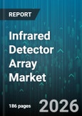 Infrared Detector Array Market - Global Forecast 2026-2032- Product Image