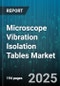 Microscope Vibration Isolation Tables Market by Type (Active, Passive), Application (Industrial Testing, Medical Diagnostics, Research), End User, Load Capacity, Sales Channel - Global Forecast 2025-2030 - Product Thumbnail Image