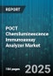 POCT Chemiluminescence Immunoassay Analyzer Market by Product Type (Bench Top Analyzers, Portable Analyzers), Application (Cardiac Markers, Hormonal Disorders, Infectious Diseases), End User, Distribution Channel - Global Forecast 2025-2030 - Product Image