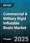 Commercial & Military Rigid Inflatable Boats Market by Application (Commercial, Military), Propulsion Type (Inboard Engine, Jet Drive, Outboard Engine), Hull Material, Collar Material - Global Forecast 2025-2030 - Product Image