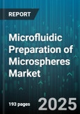Microfluidic Preparation of Microspheres Market by Application (Cosmetics, Diagnostics, Drug Delivery), Technology (Coaxial Flow, Electrospray, Flow Focusing), Material Type, End User - Global Forecast 2025-2030- Product Image