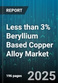 Less than 3% Beryllium Based Copper Alloy Market by Product Type (Plate, Rod, Tube), End Use Industry (Aerospace & Defense, Automotive, Electrical & Electronics), Form, Distribution Channel - Global Forecast 2025-2030- Product Image