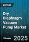 Dry Diaphragm Vacuum Pump Market by End User Industry (Automotive Industry, Chemical Industry, Environmental Monitoring), Pump Type (Single Stage, Two Stage), Application, Displacement Mechanism, Product Type, Sales Channel, Material - Global Forecast 2025-2030 - Product Image