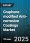 Graphene-modified Anti-corrosion Coatings Market by Product Type, End-User Industry, Application, Technology, Graphene Type, Form - Global Forecast 2025-2030 - Product Thumbnail Image
