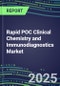 2025 Rapid POC Clinical Chemistry and Immunodiagnostics Market for 120 Major Tests: Supplier Shares and Strategies, Volume and Sales Segment Forecasts for Physician Offices, ERs, ORs, ICU/CCUs, Nursing Homes, Ambulatory, Cancer, Birth and Surgery Centers - Product Thumbnail Image