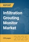 Infiltration Grouting Monitor Market Report 2025 - Product Thumbnail Image