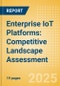 Enterprise IoT Platforms: Competitive Landscape Assessment - Product Thumbnail Image