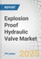 Explosion Proof Hydraulic Valve Market by Valve Type, Operating Pressure, Certified Standard, End-use Industry, and Region - Global Forecast to 2030 - Product Thumbnail Image