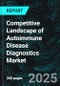 Competitive Landscape of Autoimmune Disease Diagnostics Market Recent Developments, Company Strategies, Sustainability Benchmarking, Product Launches, Key Persons, and Revenue Forecasts - Product Thumbnail Image