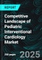 Competitive Landscape of Pediatric Interventional Cardiology Market by Recent Developments, Strategies, Sustainability Benchmarking, Product Analysis, Key Persons and Revenue - Product Thumbnail Image