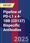 Pipeline of PD-L1 x 4-1BB (CD137) Bispecific Antibodies - Product Thumbnail Image