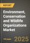 Environment, Conservation and Wildlife Organizations Market Outlook 2025-2034: Market Share, and Growth Analysis - Product Image
