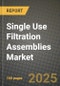 Single Use Filtration Assemblies Market Outlook 2025-2034: Market Share, and Growth Analysis - Product Thumbnail Image