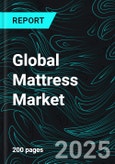 Global Mattress Market Report by Product, Distribution Channel, Size, Application, Countries and Company Analysis 2025-2033- Product Image