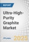 Ultra-High-Purity Graphite Market by Source, Type, Application, End-Use Industry, and Region - Global Forecast to 2030 - Product Thumbnail Image