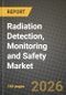 Radiation Detection, Monitoring and Safety Market Outlook 2026-2034: Market Share, and Growth Analysis by Product Type, Application, End User, Detection Type - Product Thumbnail Image