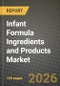 Infant Formula Ingredients and Products Market Size, Share & Growth Analysis Report - Industry Trends, Competitive Landscape, Segment Insights and Forecast 2024-2034 - Product Thumbnail Image