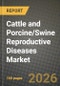 Cattle and Porcine/Swine Reproductive Diseases Market Size, Share & Growth Analysis Report - Industry Trends, Competitive Landscape, Segment Insights and Forecast 2024-2034 - Product Thumbnail Image