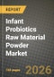 Infant Probiotics Raw Material Powder Market Size, Share & Growth Analysis Report - Industry Trends, Competitive Landscape, Segment Insights (by Product Type, Application, End-User), and Forecast 2024-2034 - Product Thumbnail Image