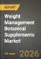 Weight Management Botanical Supplements Market Size, Share & Growth Analysis Report - Industry Trends, Competitive Landscape, Segment Insights and Forecast 2024-2034 - Product Thumbnail Image