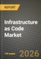 Infrastructure as Code Market Outlook 2026-2034: Market Share, and Growth Analysis by Deployment Type, Organization Size, Verticals, Tool Type - Product Thumbnail Image