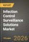 Infection Control Surveillance Solutions Market Outlook 2026-2034: Market Share, and Growth Analysis by Product Type, End User, Deployment Mode, Application - Product Thumbnail Image