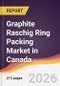 Graphite Raschig Ring Packing Market in Canada - Product Thumbnail Image