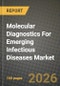 Molecular Diagnostics For Emerging Infectious Diseases Market Outlook 2026-2034: Market Share and Growth Analysis by Product Type (Instruments, Reagents & Kits, Software & Services), Technology, Sample Type, Pathogen Type - Product Thumbnail Image