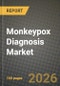 Monkeypox (Mpox) Diagnosis Market Outlook 2026-2034: Market Share and Growth Analysis - Product Thumbnail Image