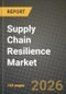 Supply Chain Resilience Market Outlook 2026-2034: Market Share and Growth Analysis - Product Thumbnail Image