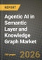 Agentic AI in Semantic Layer and Knowledge Graph Market Outlook 2026-2034: Market Share and Growth Analysis by Component (Software (Graph DB, Semantic Layer Engine, Tooling), Services (Integration, Consulting, Support)), Knowledge-Graph Type, Application, Deployment Mode - Product Image