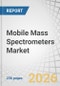 Mobile Mass Spectrometers Market by Application, Product Type & Component Global Forecast to 2031 - Product Thumbnail Image