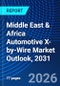 Middle East & Africa Automotive X-by-Wire Market Outlook, 2031 - Product Thumbnail Image