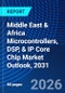 Middle East & Africa Microcontrollers, DSP, & IP Core Chip Market Outlook, 2031 - Product Image