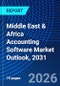 Middle East & Africa Accounting Software Market Outlook, 2031 - Product Thumbnail Image