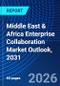 Middle East & Africa Enterprise Collaboration Market Outlook, 2031 - Product Thumbnail Image
